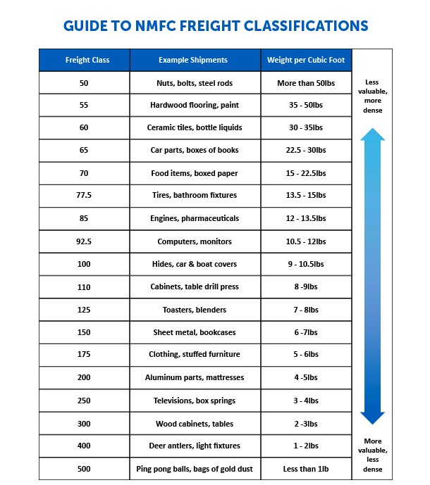 Freight Class Calculator