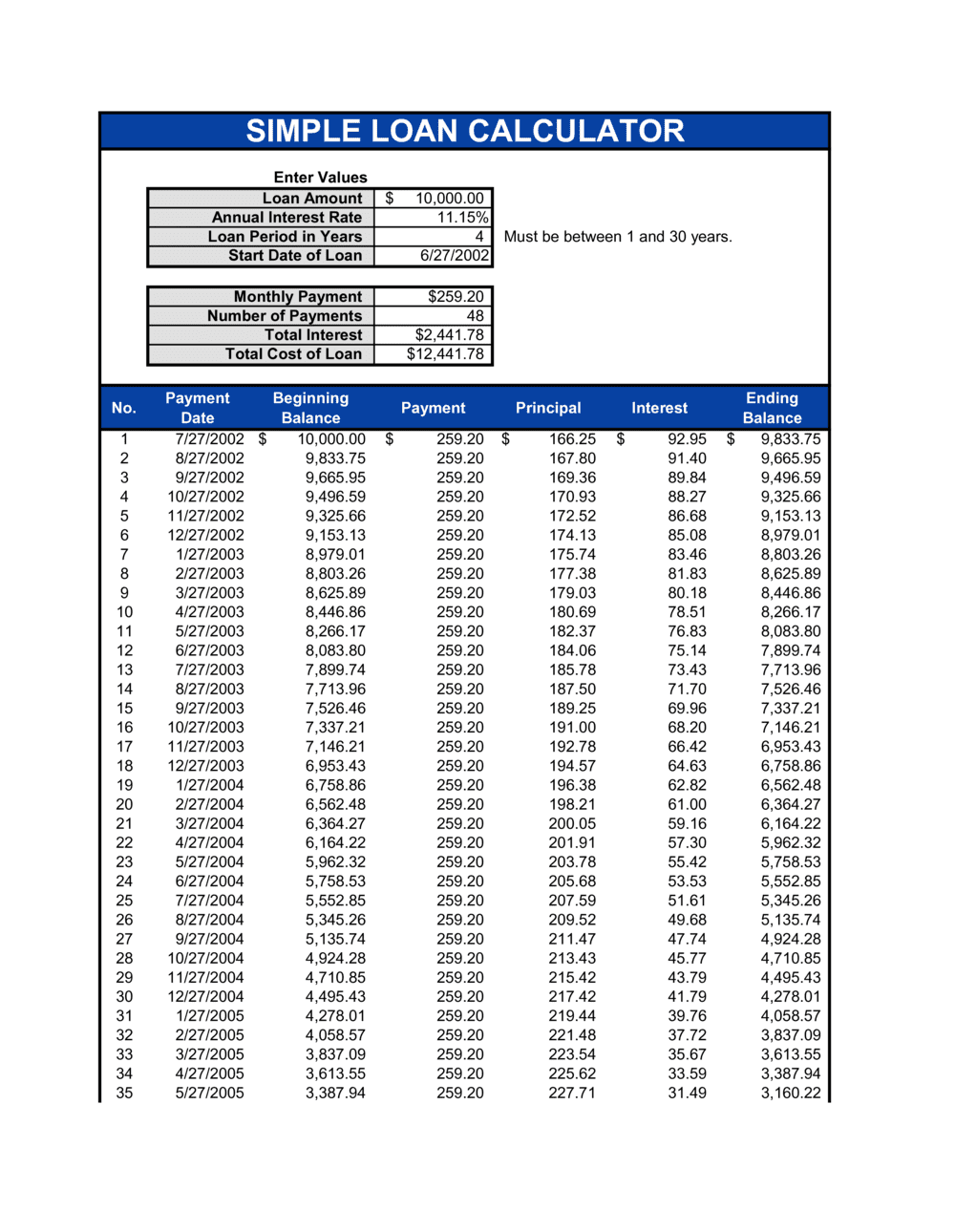 Land Loan Calculator
